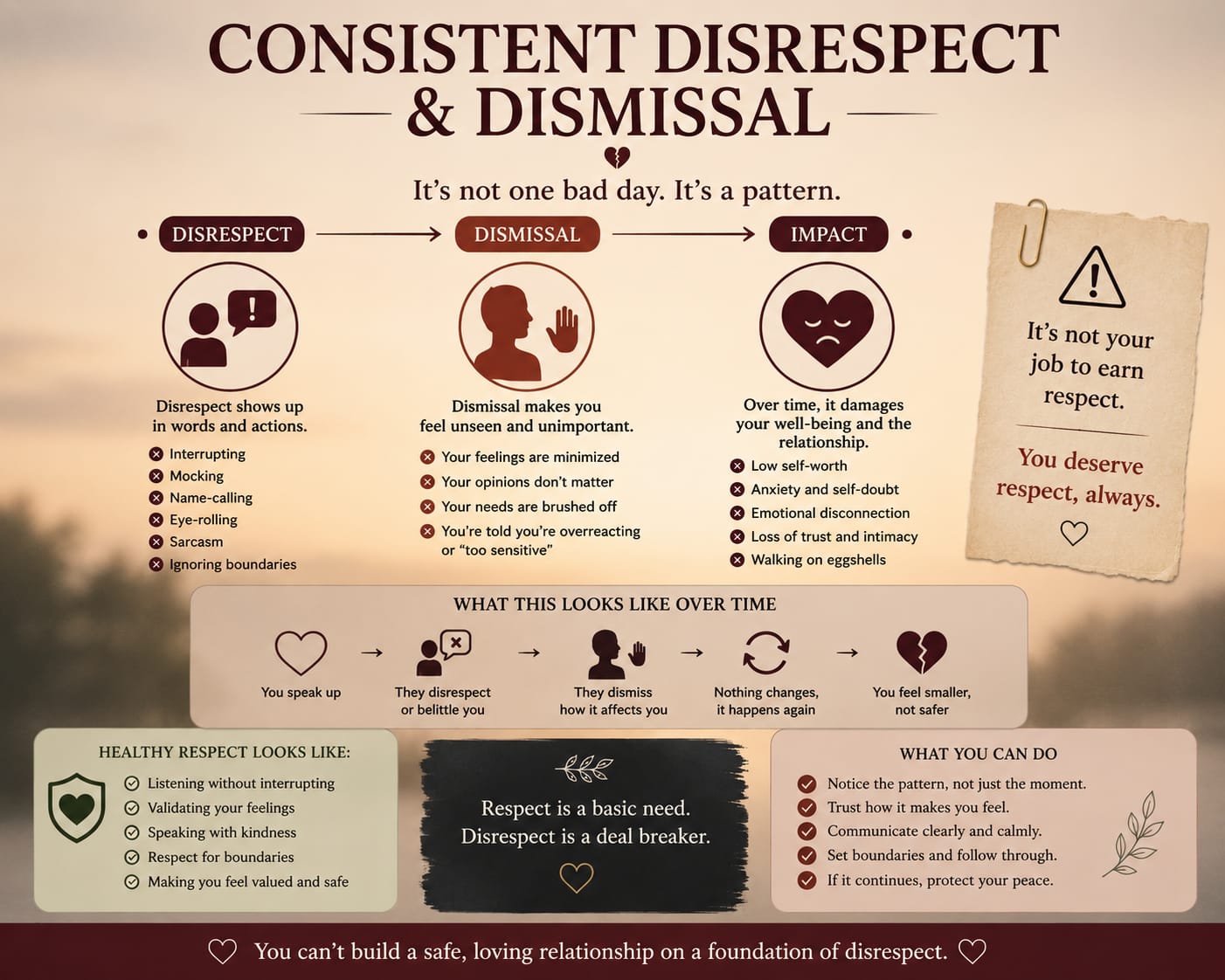 Respect isn't a privilege—it's the foundation of love — Relationship Coach Rohit  J. Bhandarii