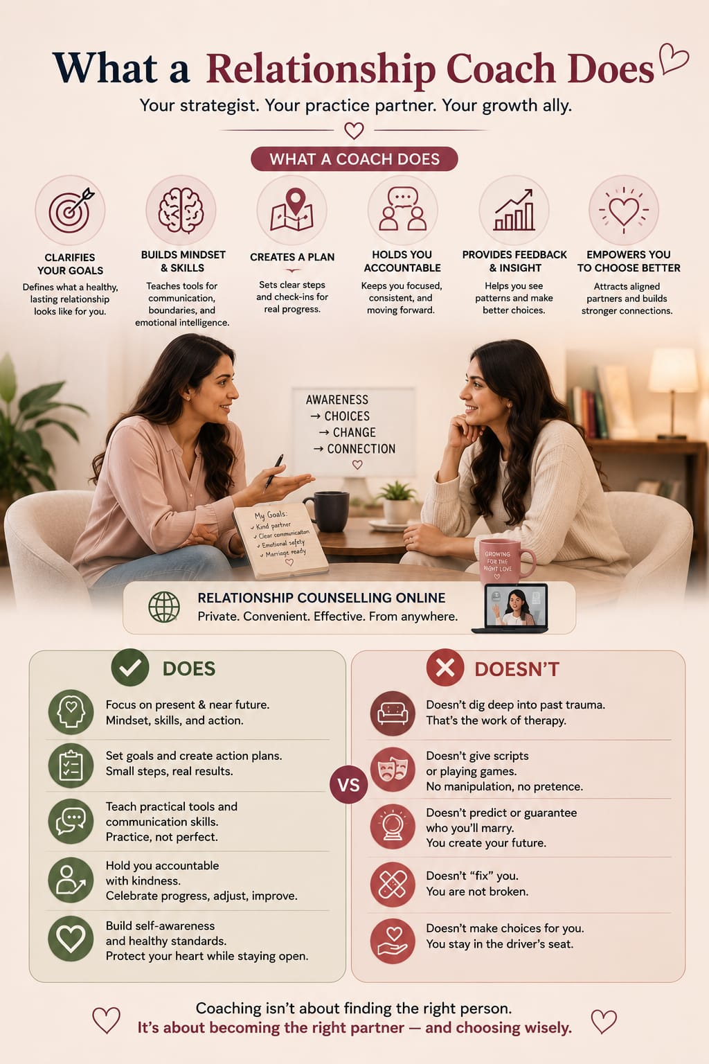 A relationship coach helps you build the love you deserve.—  Relationship Coach Rohit J. Bhandarii