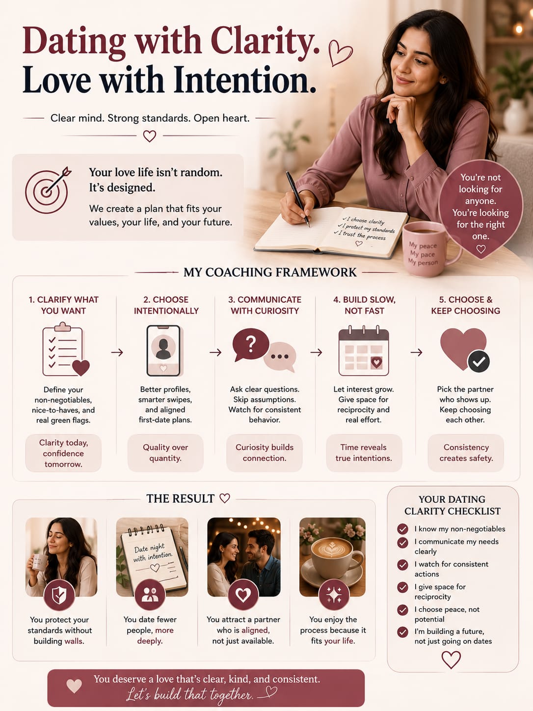 Date with clarity, love with intention, and stop settling for anything less than consistency —  Relationship Coach Rohit J. Bhandarii