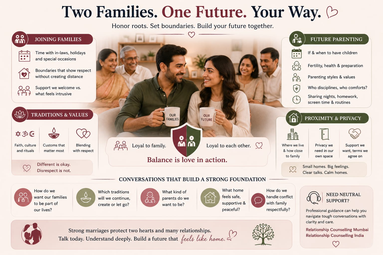 Honor your roots, set healthy boundaries, and build a future that feels like home —  Relationship Coach Rohit J. Bhandarii