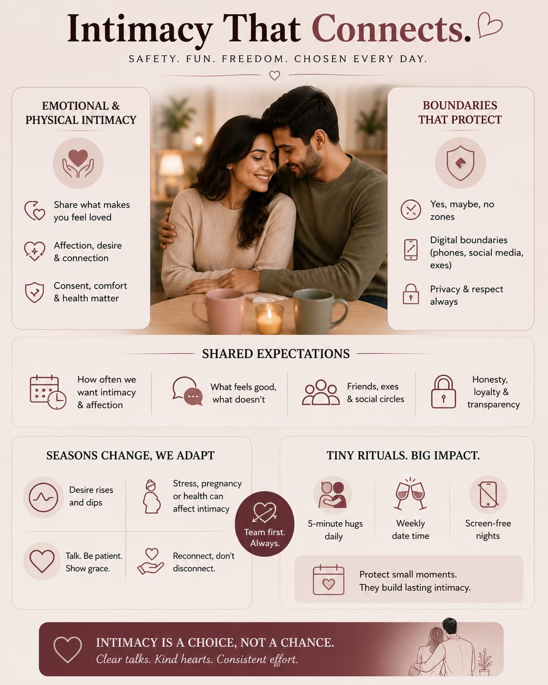 Safety. Fun. Freedom. Chosen every day — Relationship Coach Rohit J. Bhandarii